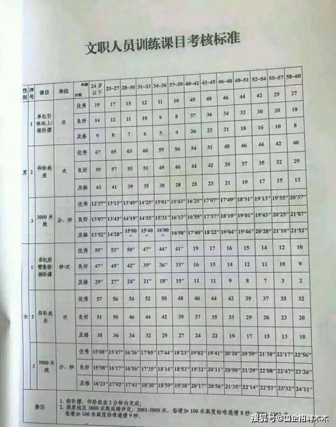 误区五:文职人员发展空间会受到现役军人排挤文职人员无论是专业技术