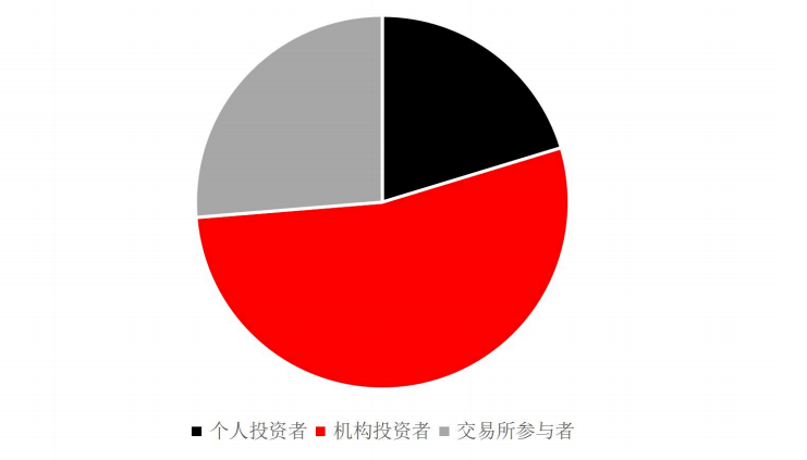 原创港股到底是不是"估值洼地?