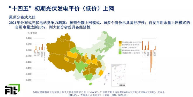 2021年光伏政策与项目开发方向分析大基地特高压分布式担纲主力