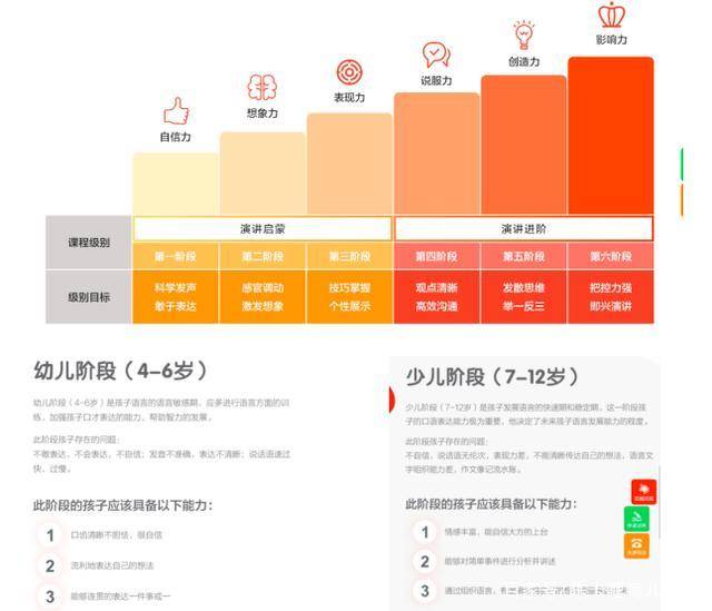 趣口才深度测评:练口才能提高孩子胆量?3点干货建议