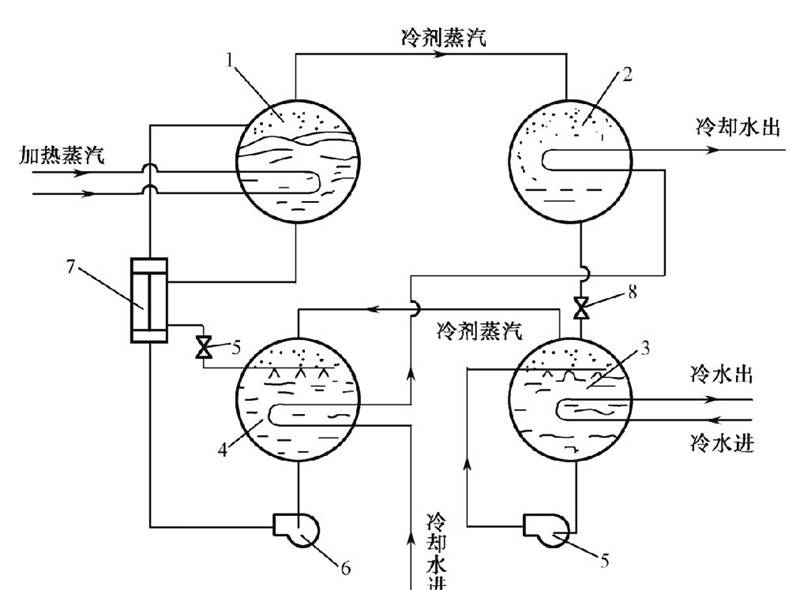 溴化锂吸收式冷水机组的工作系统如何运行