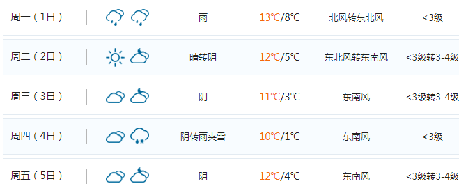 狂降13℃ 雨雪!扬州天气有变