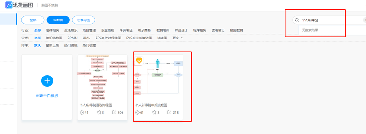 而右侧的区域就是用来美化流程图的