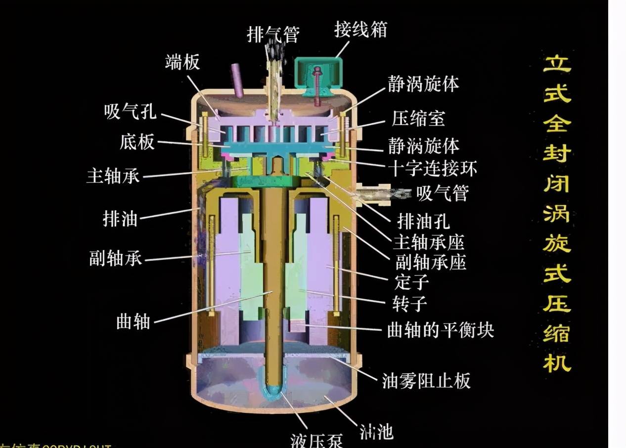 艺手精工:压缩机分类及原理