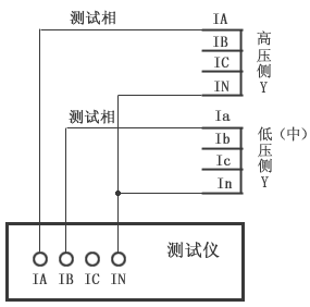 hdjb902a微机继电保护测试仪装置给保护柜做差动试验方法