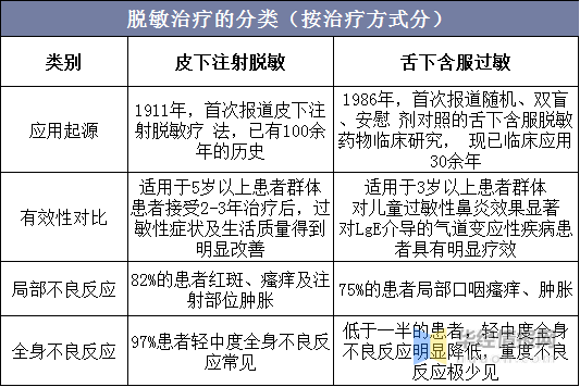 中国脱敏治疗行业产品及竞争格局分析我武生物为行业龙头图