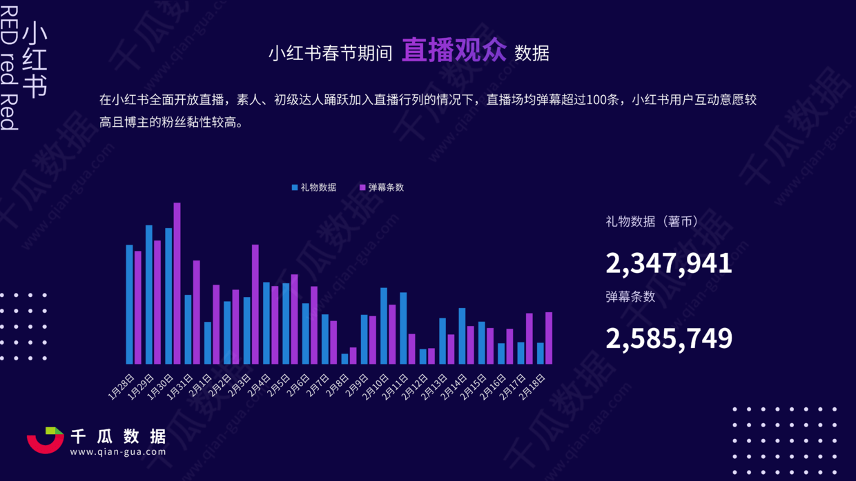 2021年小红书电商直播趋势报告-小红书数据分析报告