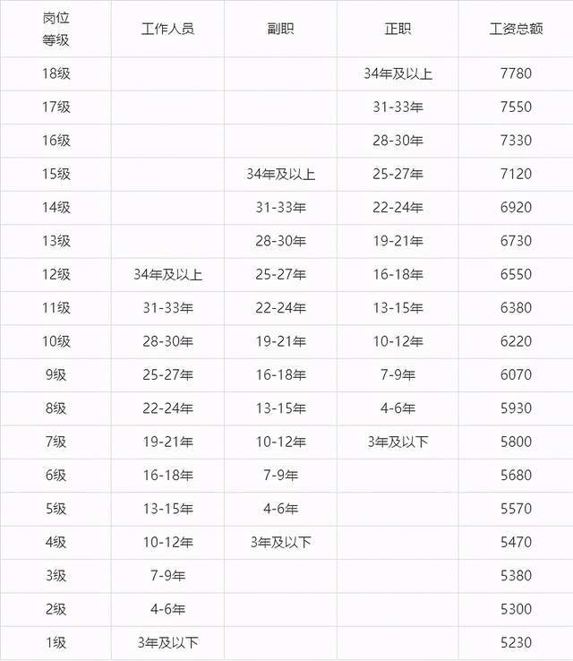 2021天津社区工作者招1437人,有编制吗?薪资待遇如何?