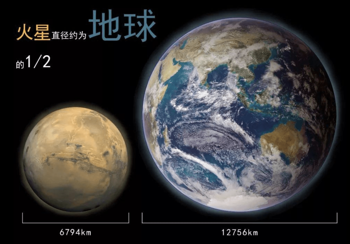 将火星建成"第二地球",真的能居住?地球寿命还有多长?