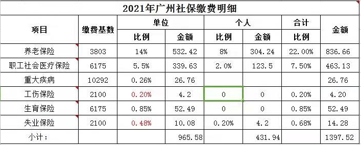 原创自己交广州社保多少钱一个月