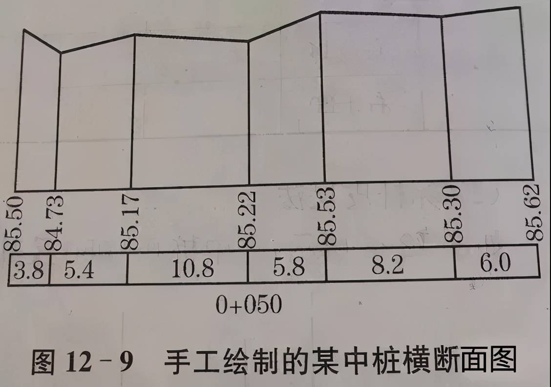 「教程贴」横断面测量方法是这样的