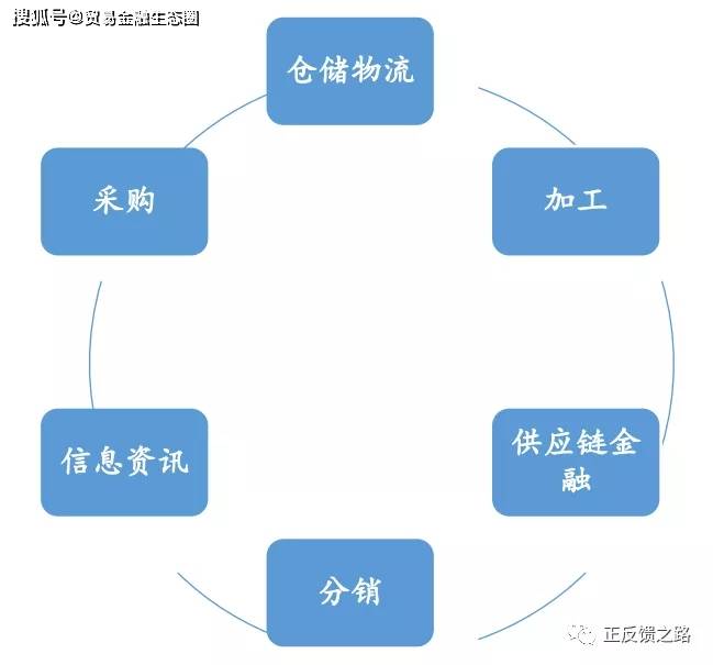 hth华体会:中国大宗物资网是中铁物资集团有限公司打造大宗商品网应运而生