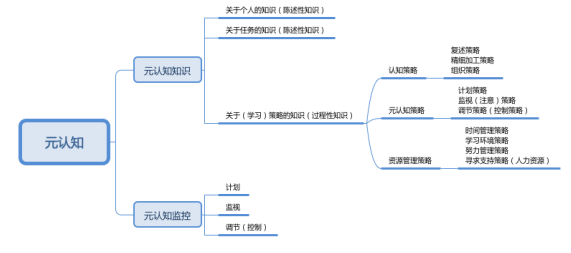 教师招聘阅读资料:教育心理学《一直搞不清楚的"元认知 缩略图