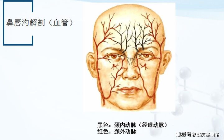 法令纹怎么办?玻尿酸,线雕,提升