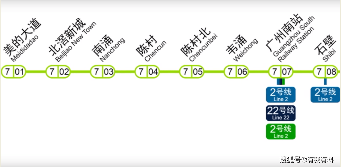 确认了!广州地铁7号线西延顺德段年内开通