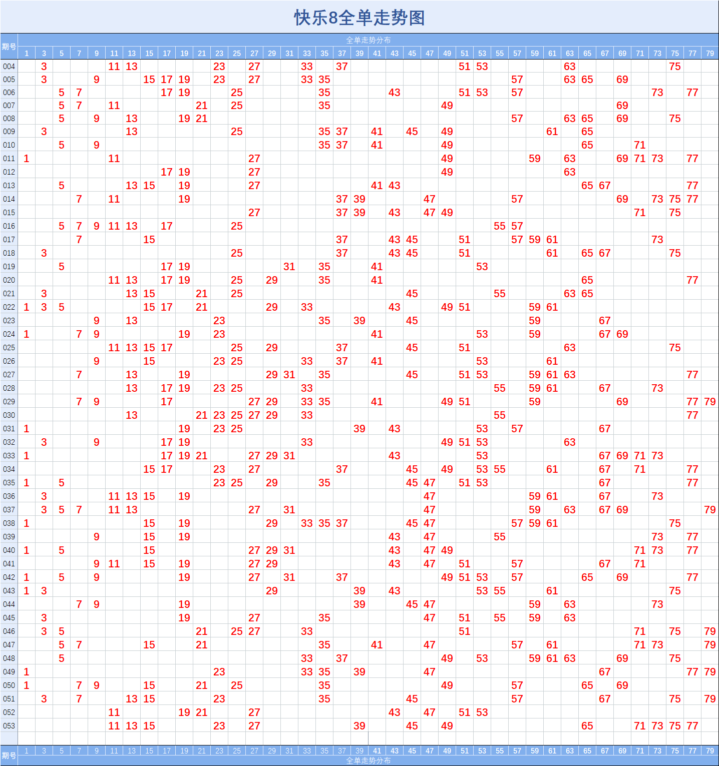 快乐8053期基础走势图