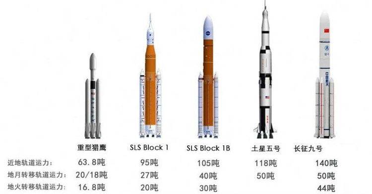 原创俄罗斯打算造世界最大火箭,推力远超长征9号,为了登月不计成本