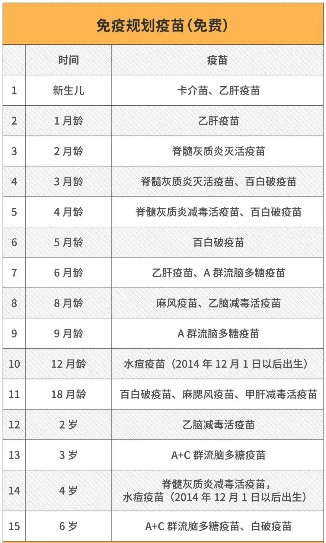 注意,2021儿童疫苗接种3大变化!别打错了