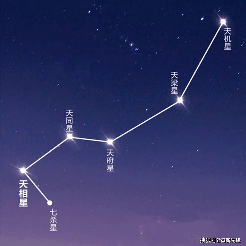 揭秘道家奇术,七星灯添油续命真法!