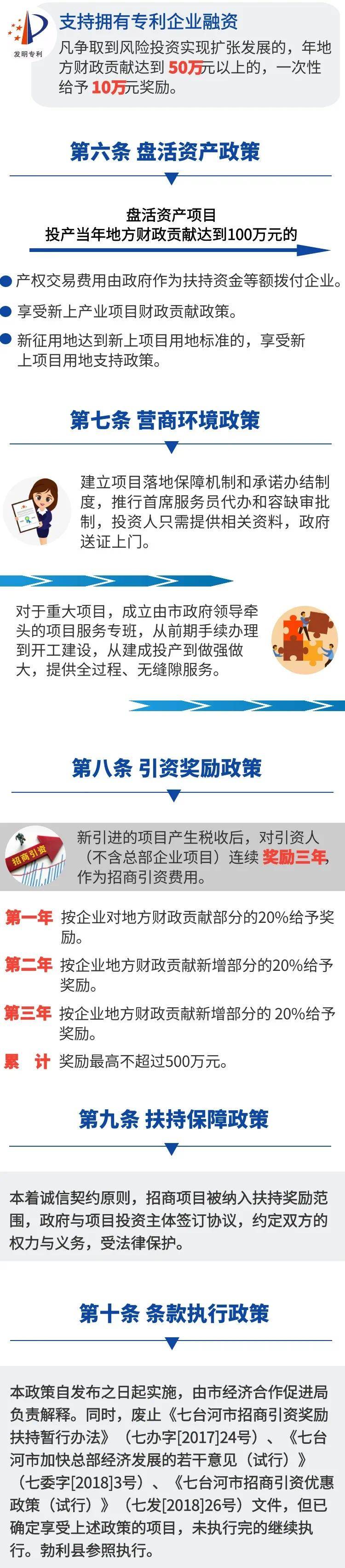 一图读懂丨七台河市招商引资优惠政策_市委宣传部