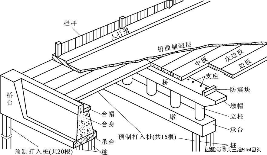 好看好用的桥梁工程图,你值得拥有!