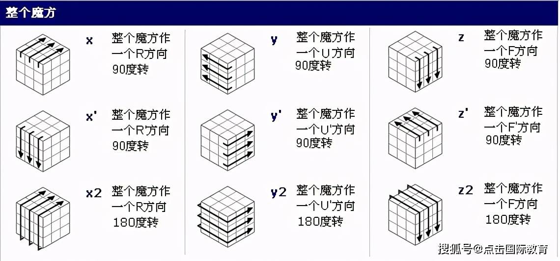 为什么国际学校都推荐魔方玩具内附魔方图解