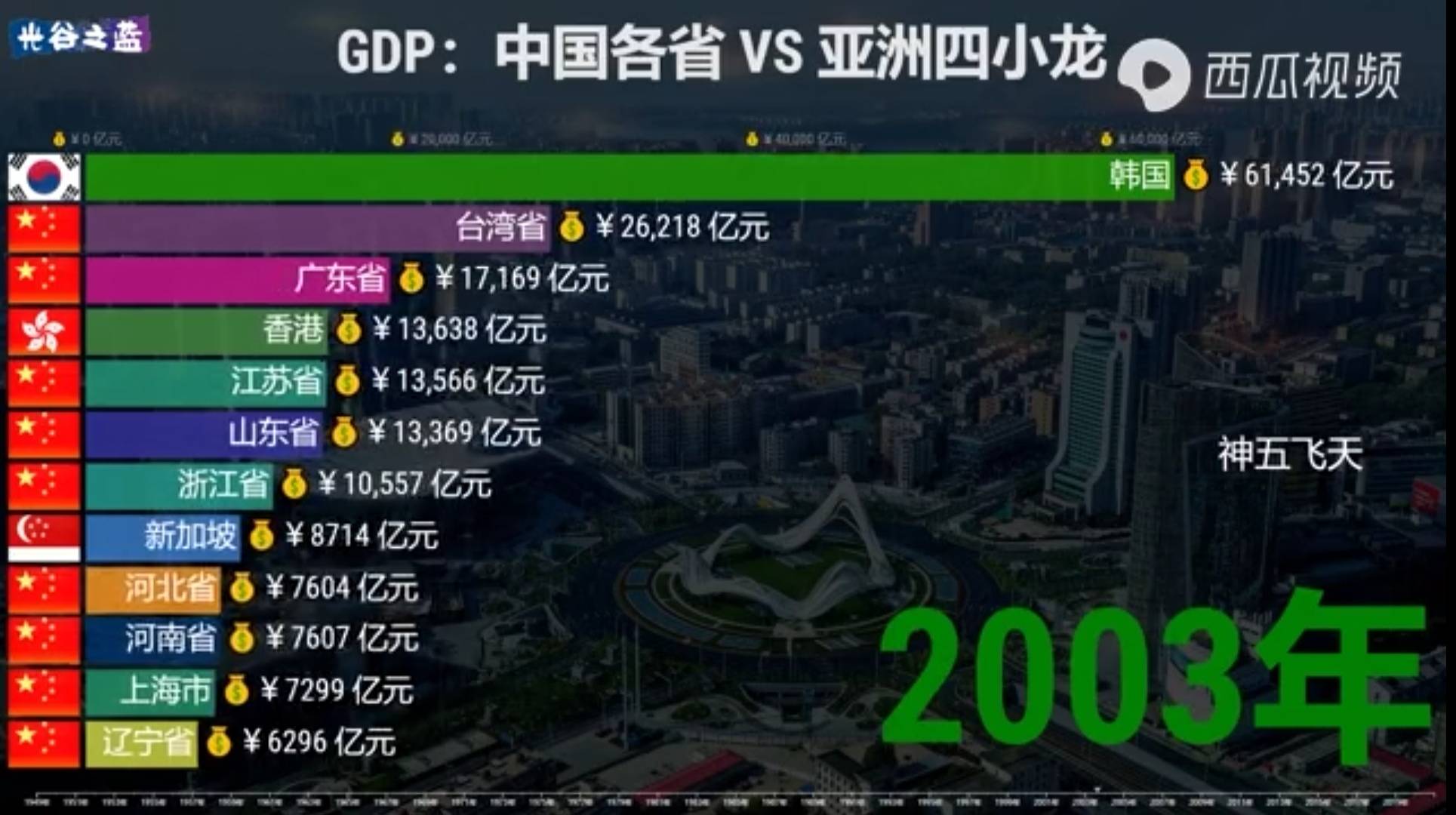 亚洲四小龙排名 来自搜狐网