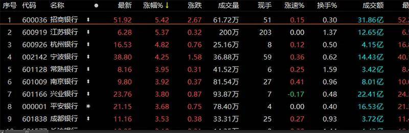 大牛证券|a股出现强势上涨行情,大反攻真的来了?