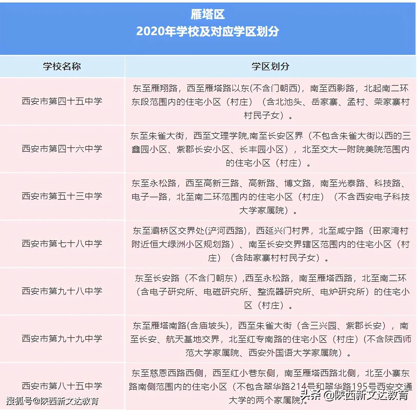 学区查询 2020西安雁塔区学区划分