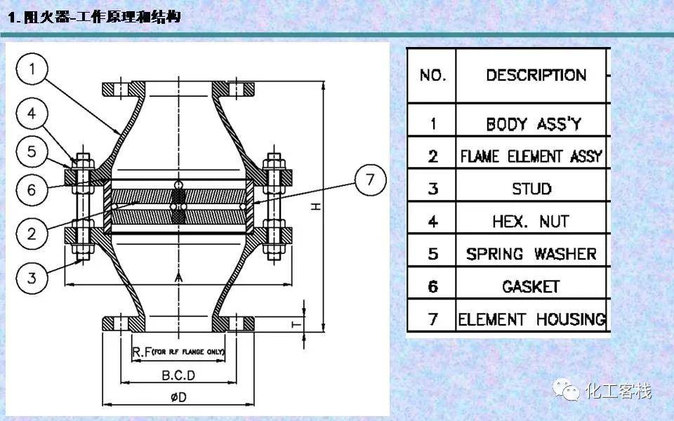 阻火器结构原理和应用选型