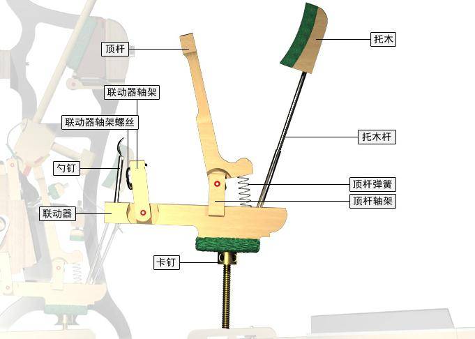 钢琴的心脏~击弦机简介~成都智音钢琴城整理