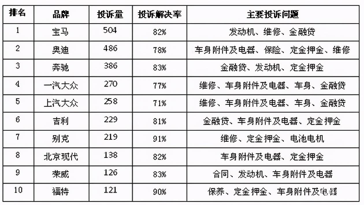 浙江汽车品牌_汽车汽车防盗螺丝品牌_世界十大汽车品牌及旗下品牌