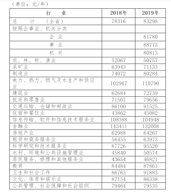 贵州省2021年人身损害赔偿标准(最新)