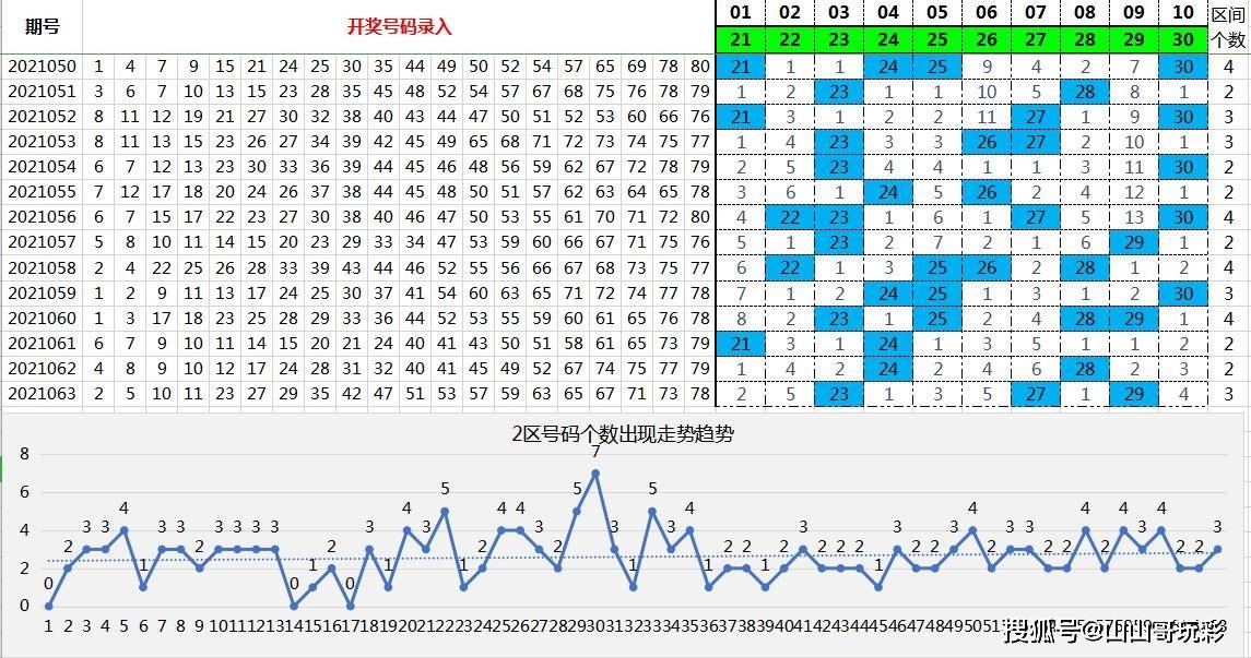 原创快乐8第2021064期8分区选号选六玩法10码复式票和矩阵组合对比