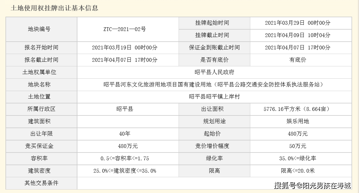 昭平挂牌出让8宗地涉及城镇住宅医疗卫生教育娱乐等