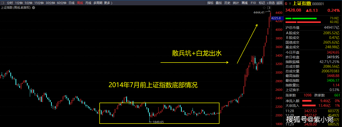 六大机构预测明日走势（5月10日）