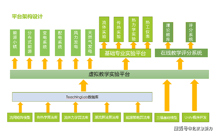 北京象新力虚拟仿真技术特点