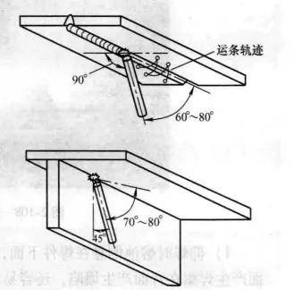 04保持适当的焊条角度和正确的运条方式,如下图所示.