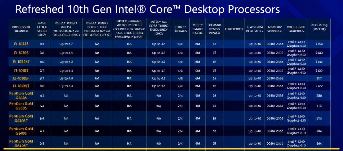 intel第十一代酷睿台式机处理器正式发布z590b560主板搭配简析