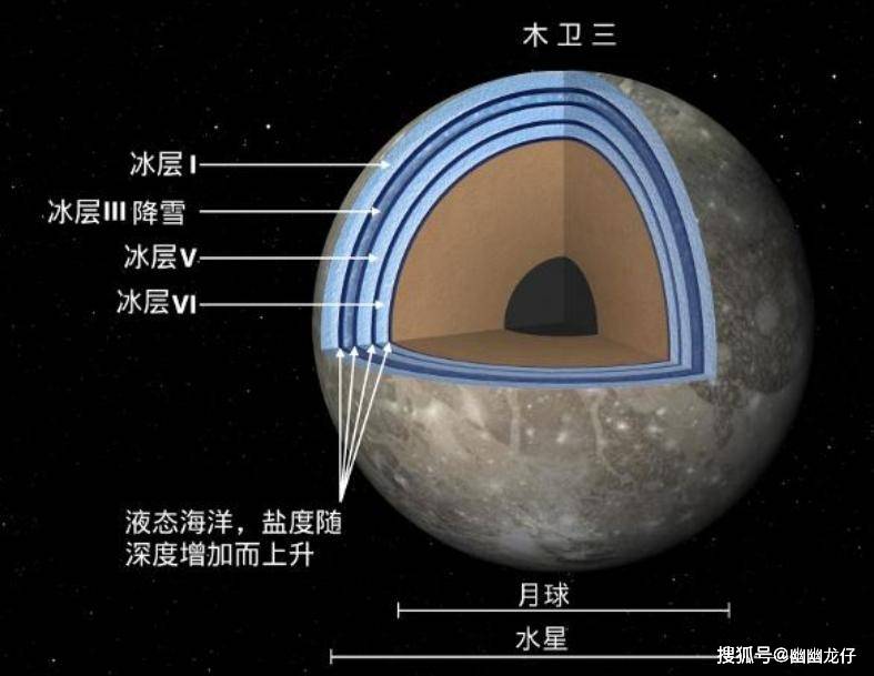 木星卫星众多四颗伽利略卫星惊艳太阳系液态水生命殖民