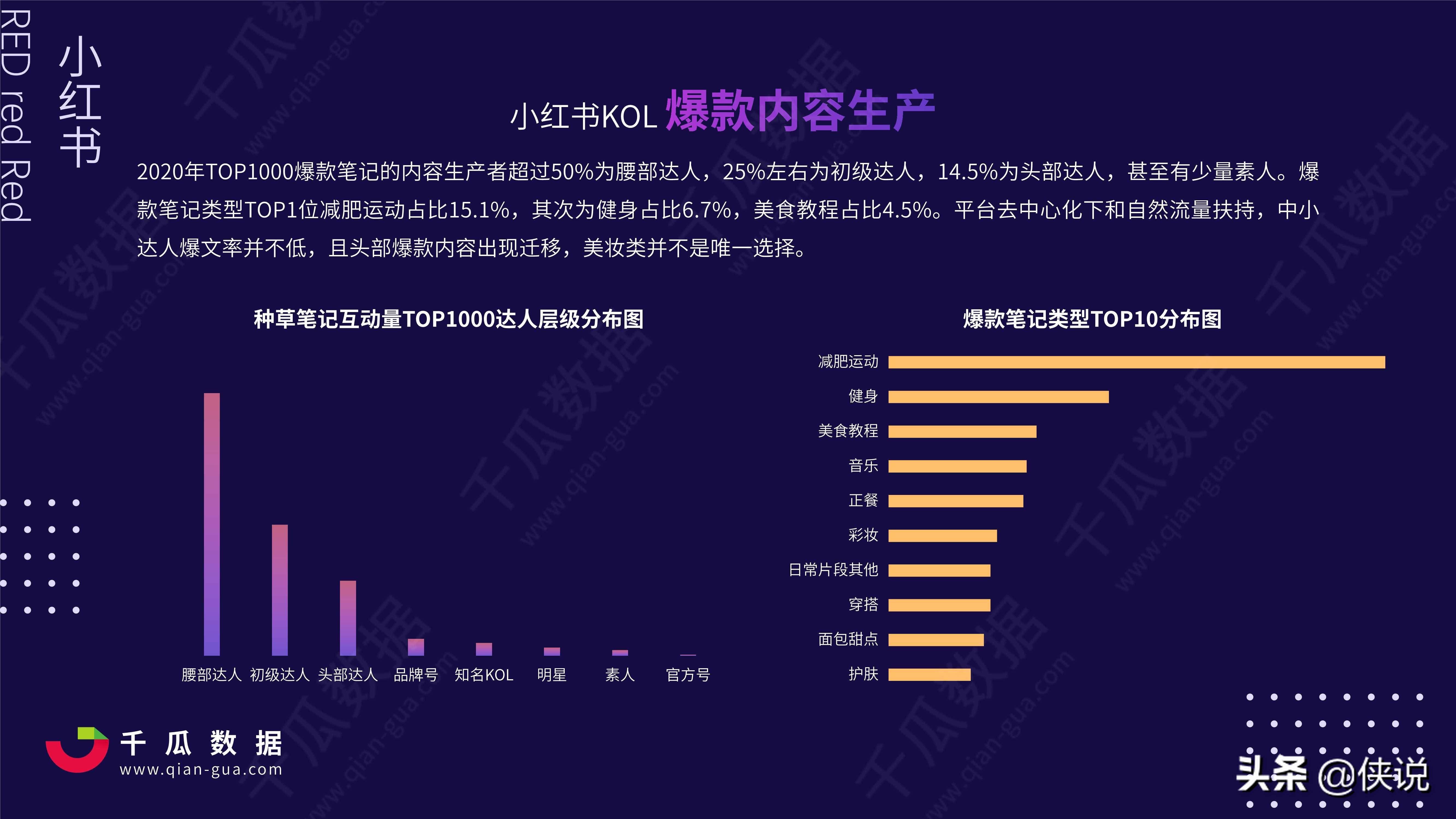 2021年小红书kol营销白皮书