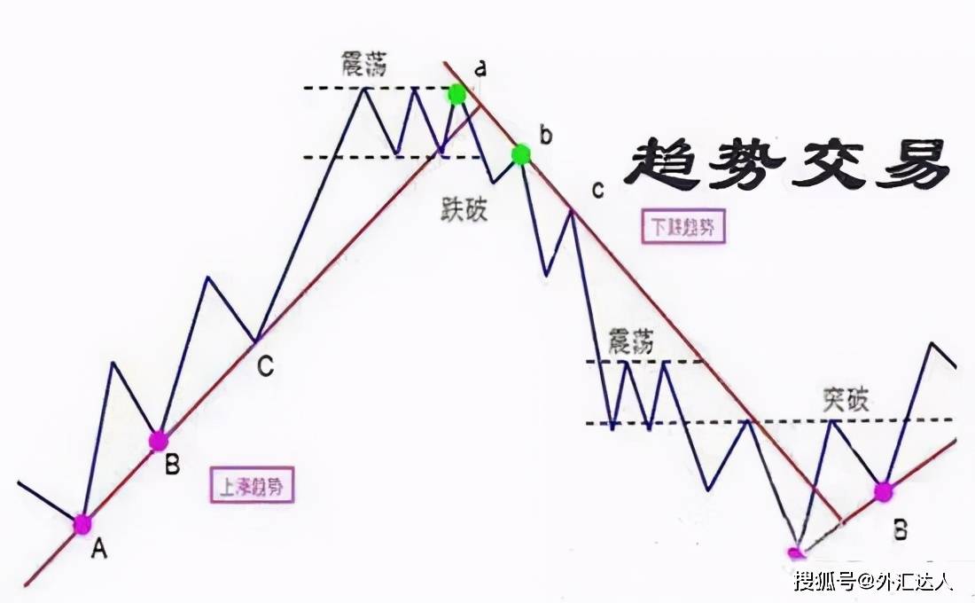 用18万狂赚100万暴利大师斯坦利克罗的操盘术曝光