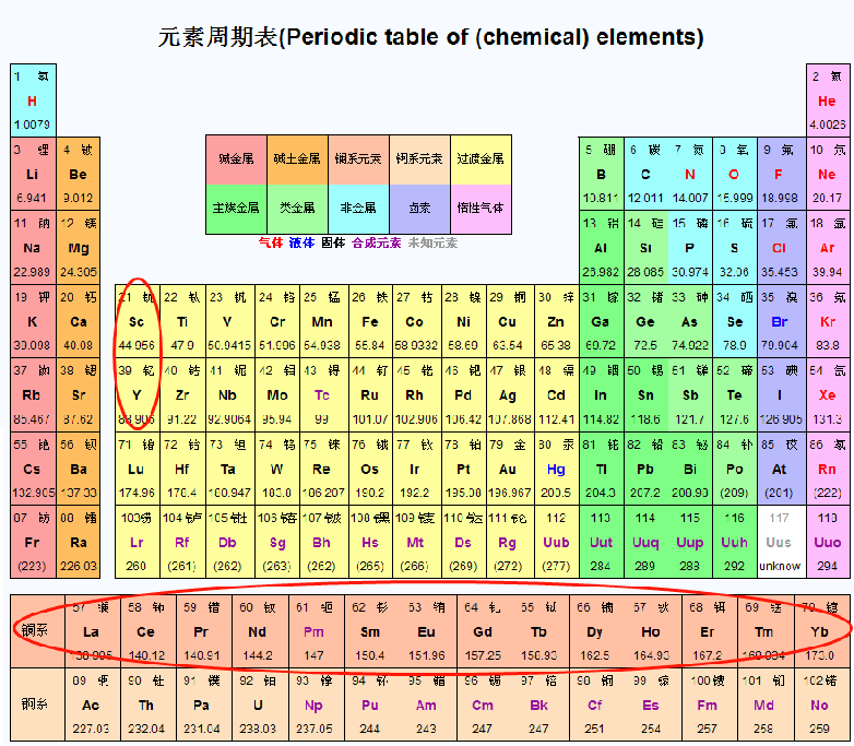 稀土元素周期表 万图壁纸网