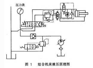 大兰液压组合机床液压原理图