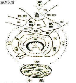 原创形峦知识,论龙的入首都有哪些情况,如何格入首龙