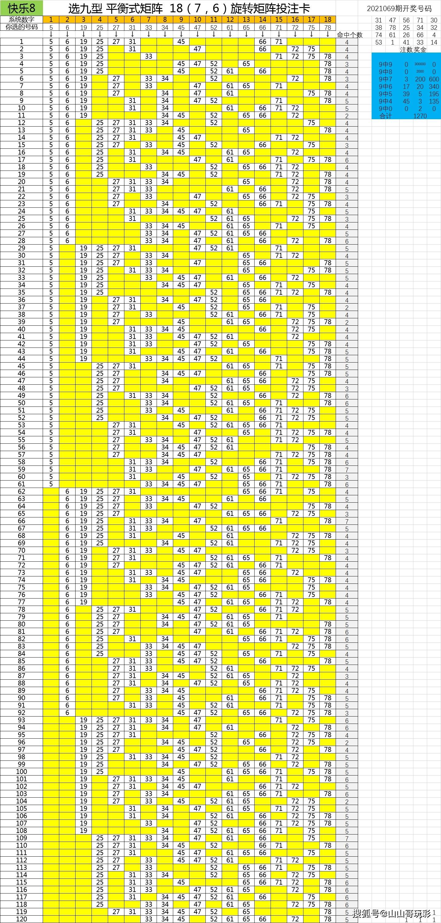 快乐8选九玩法18(7,6)矩阵来了