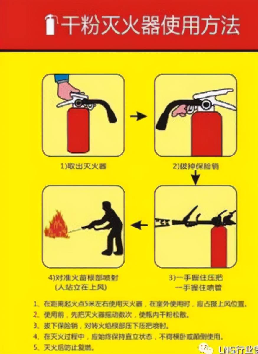 1)干粉灭火器可扑灭一般的火灾,还可扑灭油,气等燃烧引起的失火.