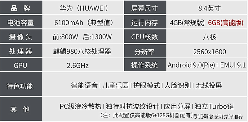 从配置参数表看出,华为平板m6高能版搭配了一块8.