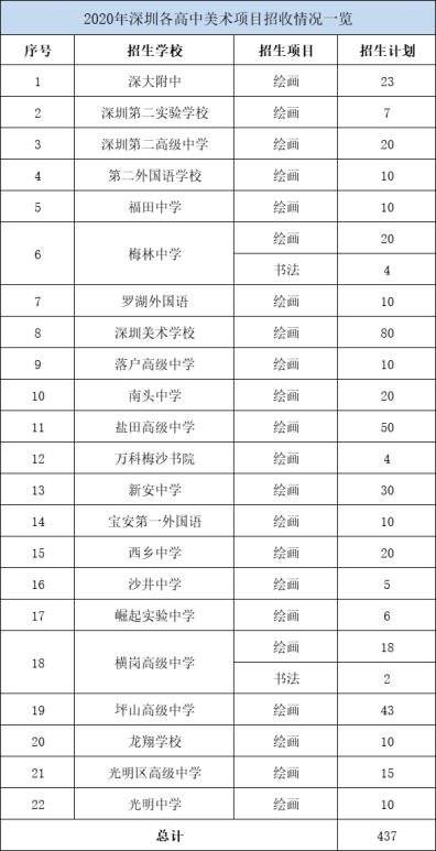 学生要达到学校要求的中考成绩分数控制线