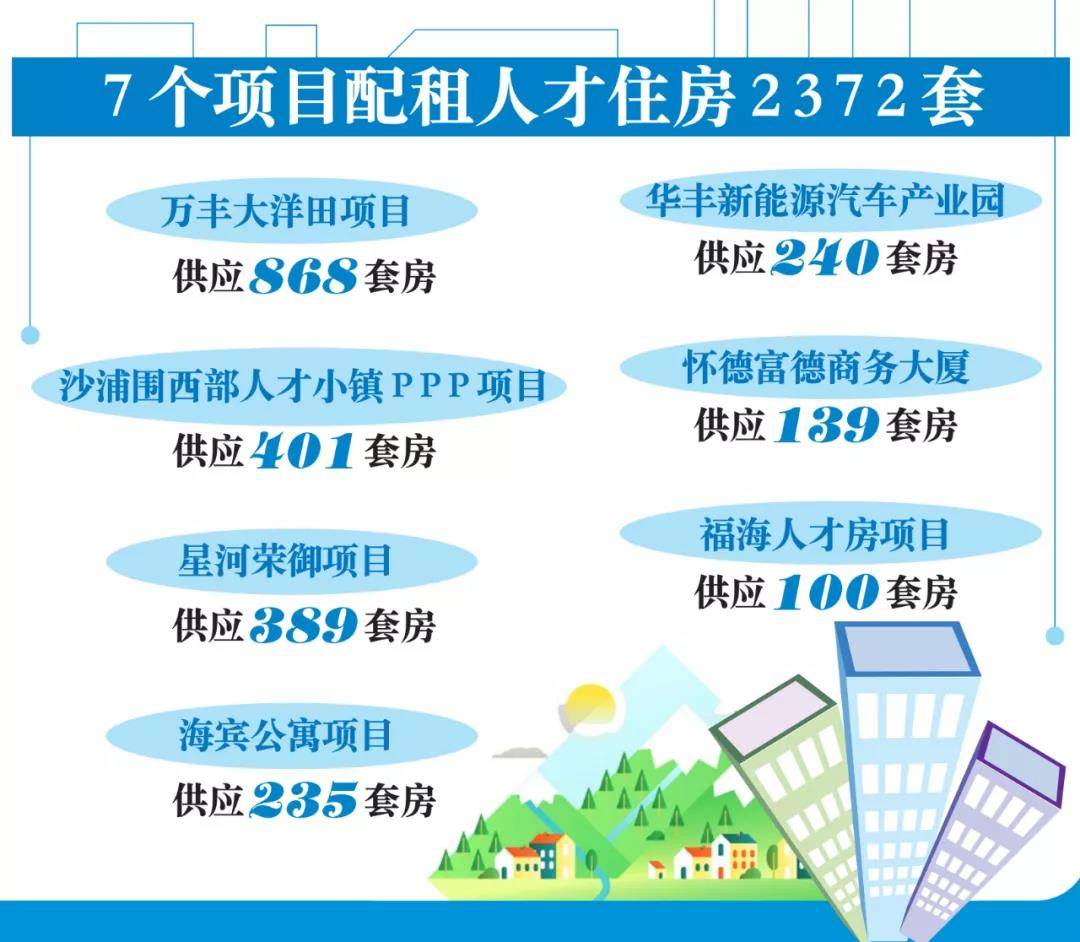 深圳房产网站大湾网2372套人才房面向宝安企业配租大湾网带你来看